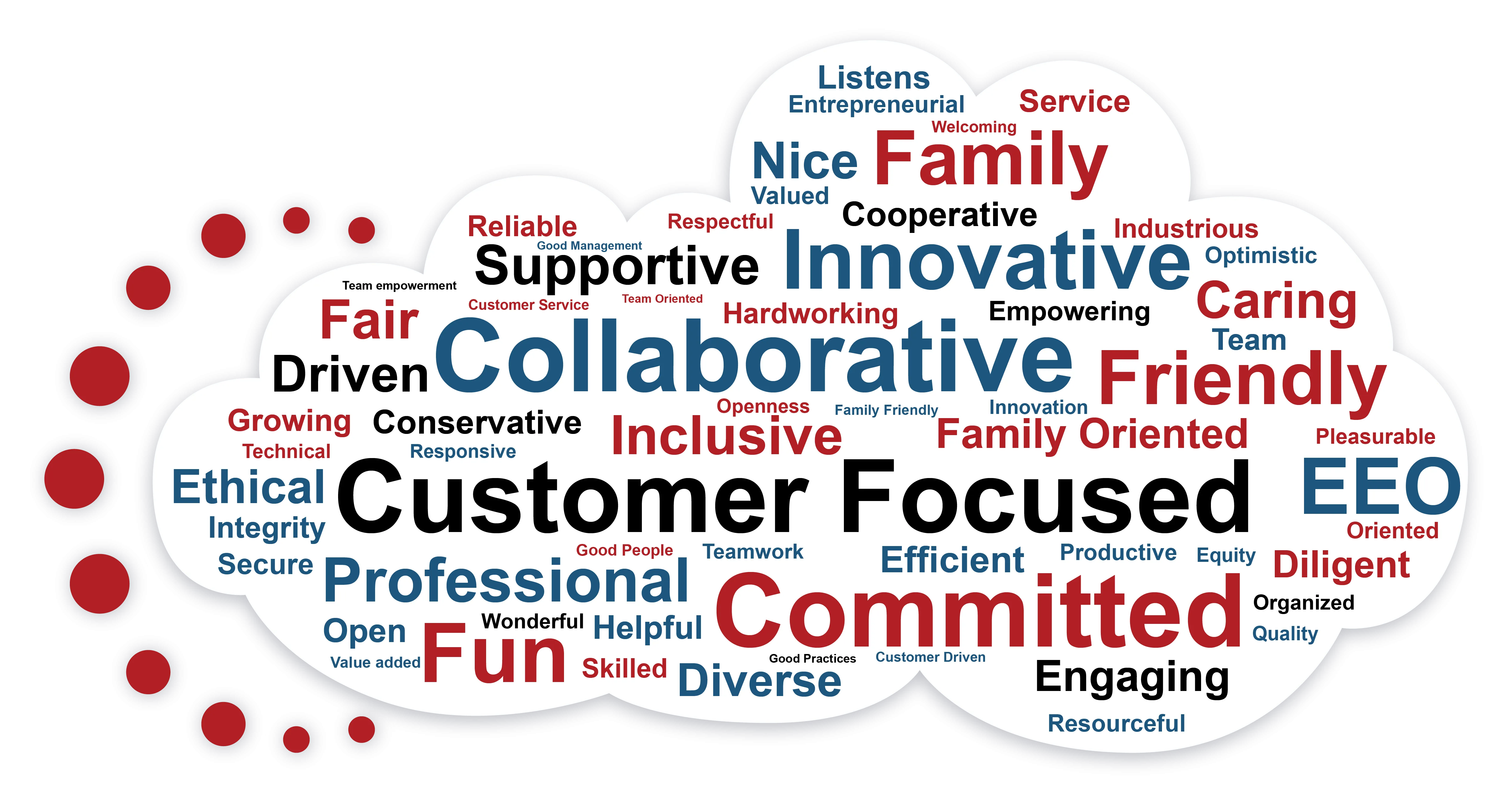 Word Cloud